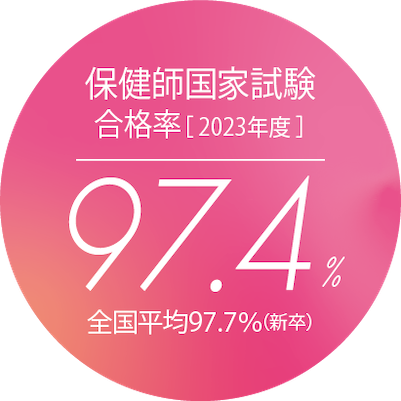 保健師国家試験合格率 2020年度