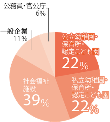 保健師国家試験合格率 2020年度