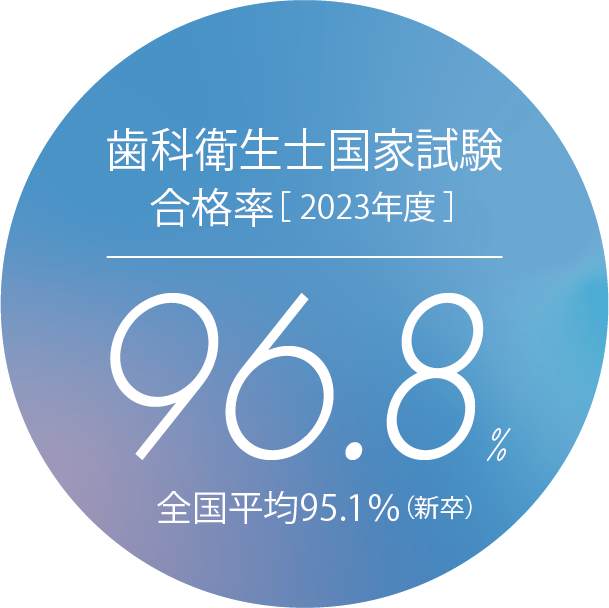 歯科衛生士国家試験合格率 2020年度