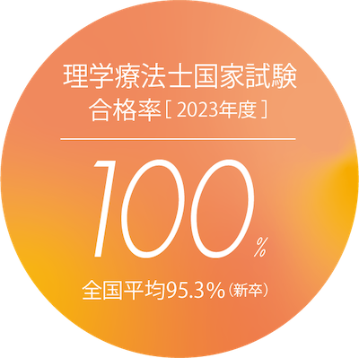 理学療法士国家試験合格率 2020年度