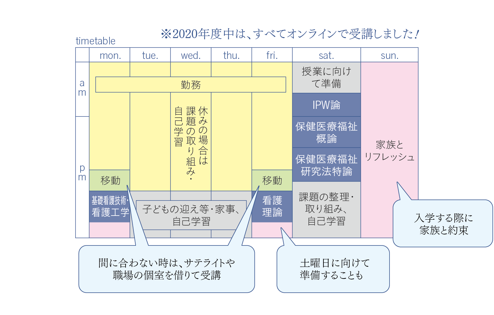 タイムテーブル