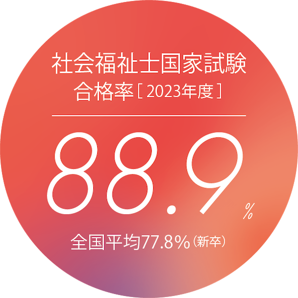 2019年度　看護師国家試験合格率全国平均94.7％（新卒）