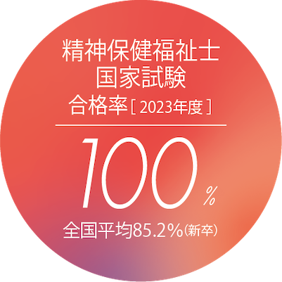 2019年度　看護師国家試験合格率全国平均94.7％（新卒）